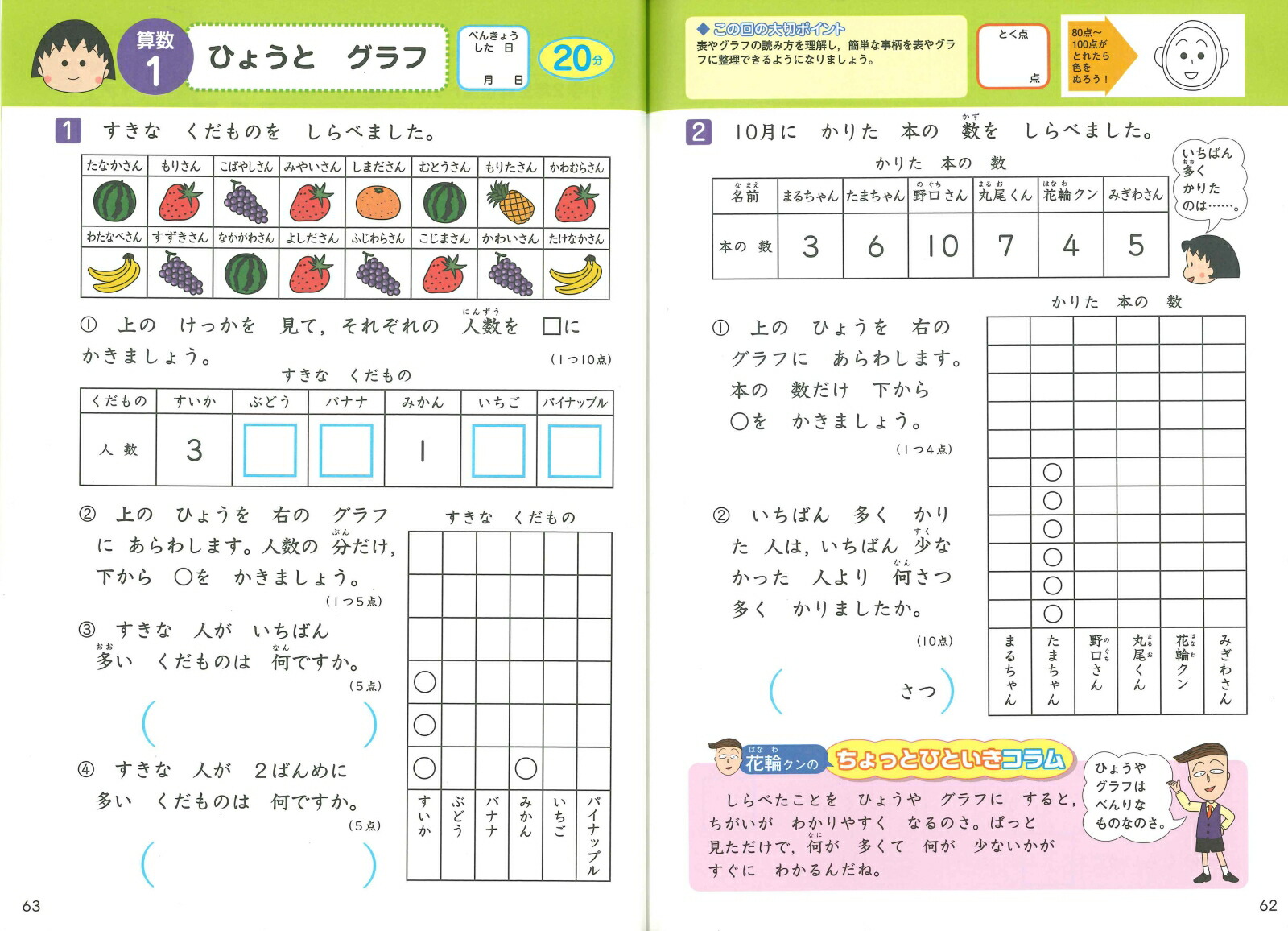 楽天ブックス 小学2年生ちびまる子ちゃん総復習ドリル 国語 算数 青山由紀 本