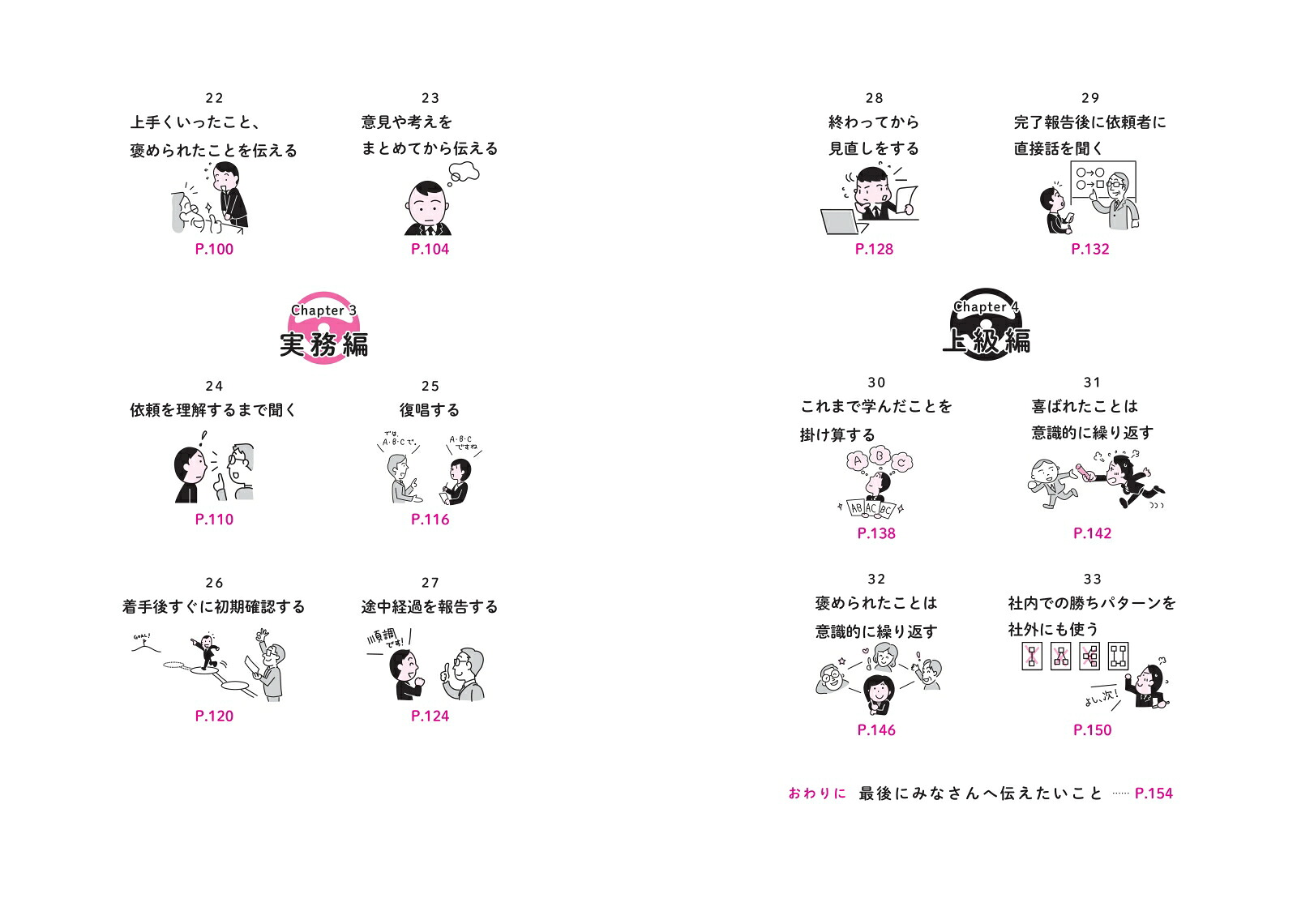入社1年目上手くいく人へ成長するコツ33[笹田知弘]