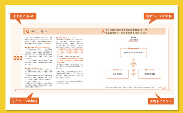 図解目標管理入門マネジメントの原理原則を使いこなしたい人のための「理論と実践」100のツボ[坪谷邦生]