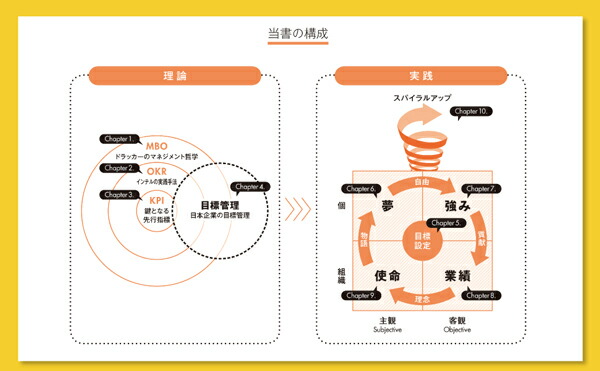 図解目標管理入門マネジメントの原理原則を使いこなしたい人のための「理論と実践」100のツボ[坪谷邦生]