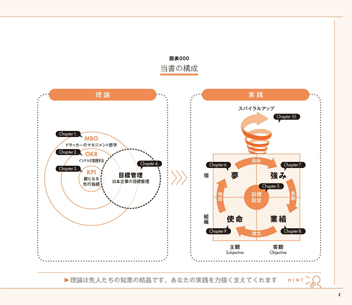 図解目標管理入門マネジメントの原理原則を使いこなしたい人のための「理論と実践」100のツボ[坪谷邦生]