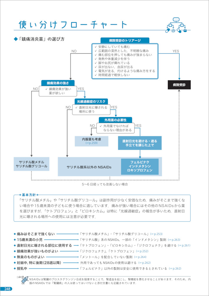 楽天ブックス Otc医薬品の比較と使い分け 坂口 眞弓 本
