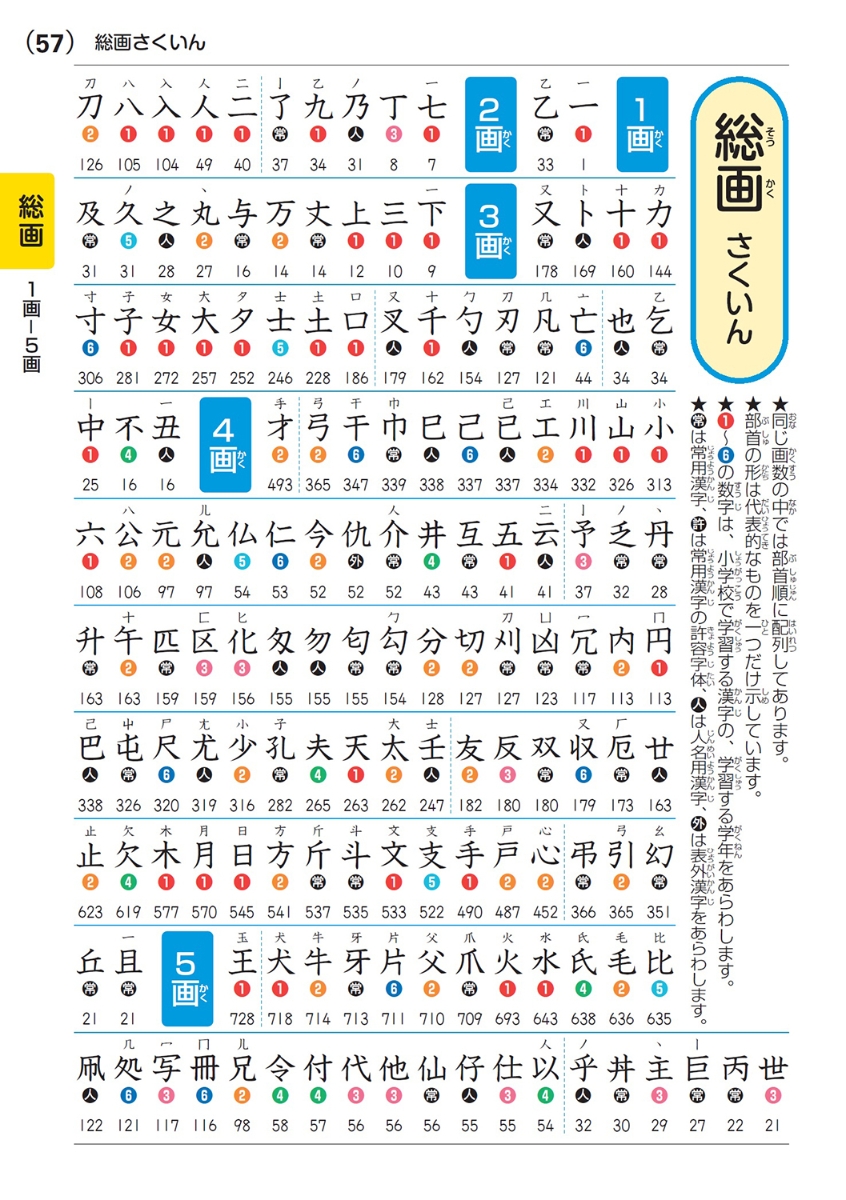 楽天ブックス 新レインボー小学漢字辞典 改訂第6版 小型版 オールカラー 加納喜光 本