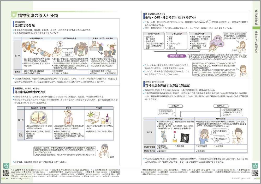 こころの健康がみえる[医療情報科学研究所]