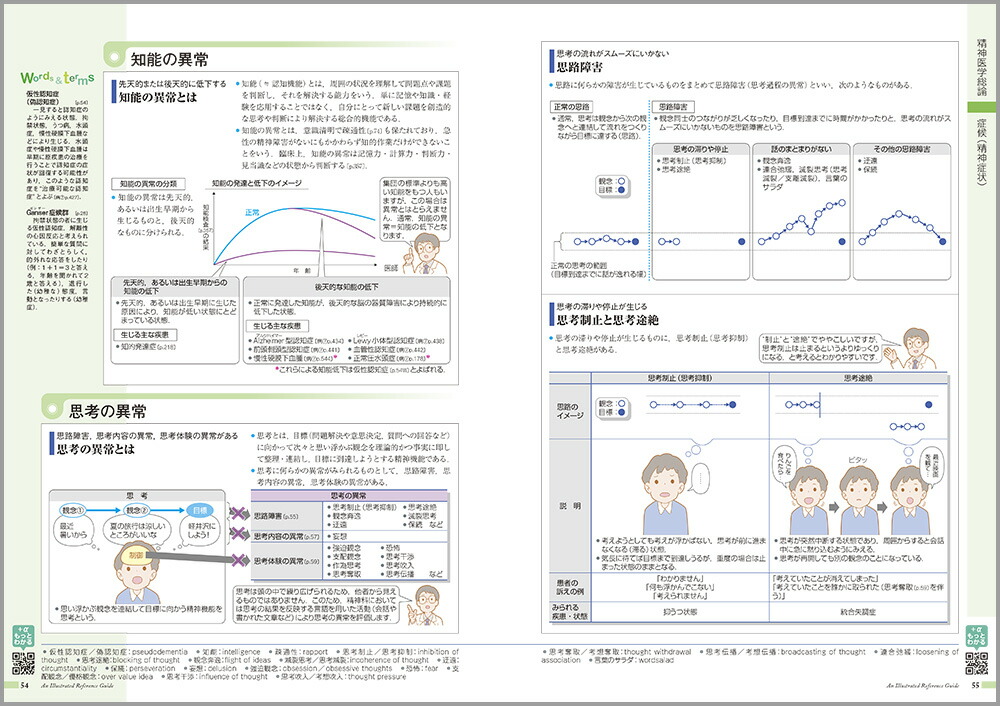 こころの健康がみえる[医療情報科学研究所]