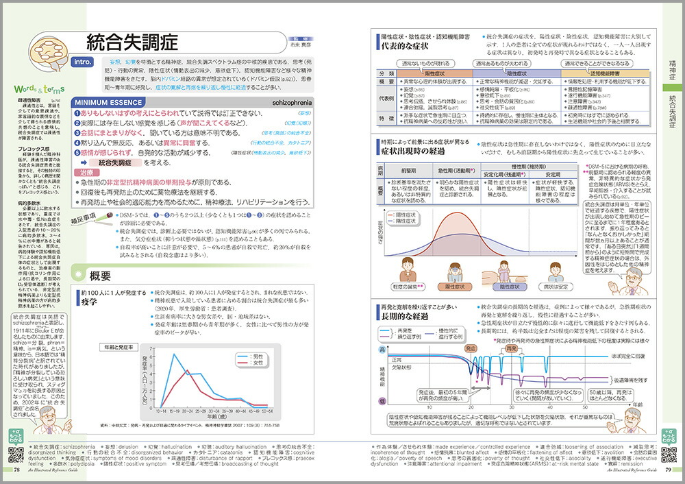 こころの健康がみえる[医療情報科学研究所]