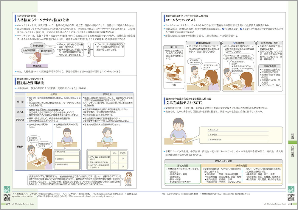 こころの健康がみえる[医療情報科学研究所]