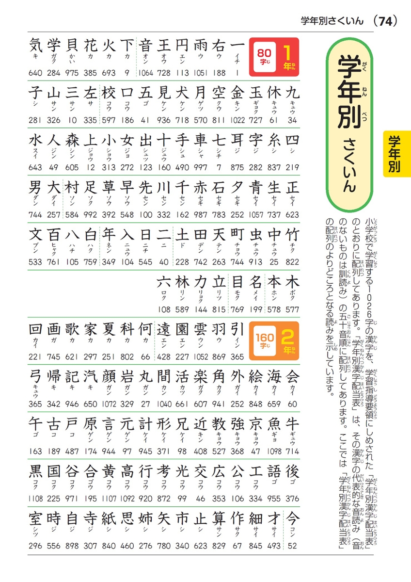 何年生で習う漢字か調べる