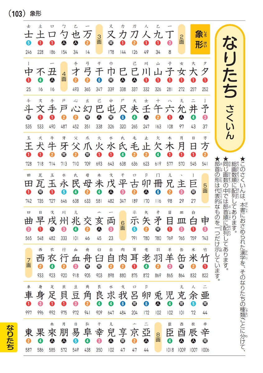 印刷可能 漢字 の 成り立ち 象形 文字 イラスト Del F Q S Nul