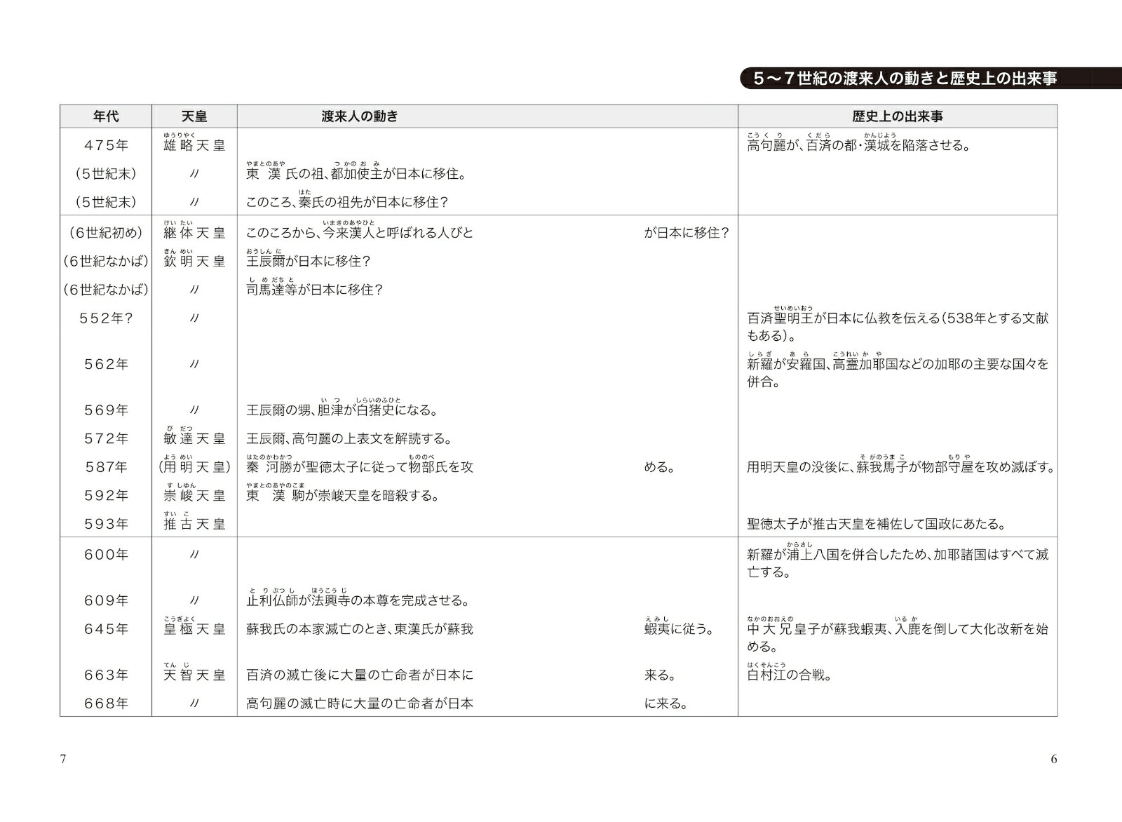 渡来人とは何者かその実像と虚像を解く[武光誠]