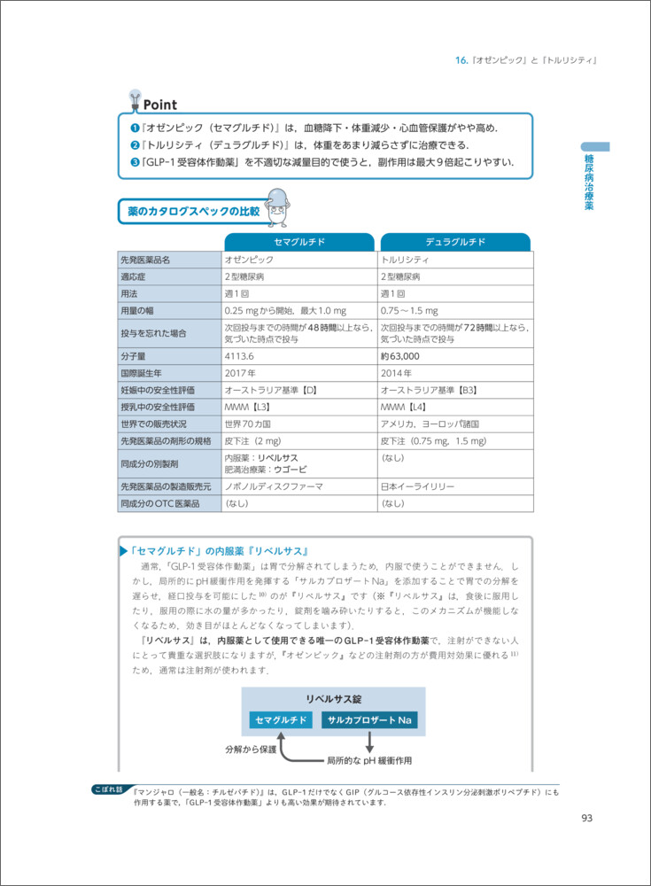 薬局ですぐに役立つ薬の比較と使い分け100改訂版[児島悠史]