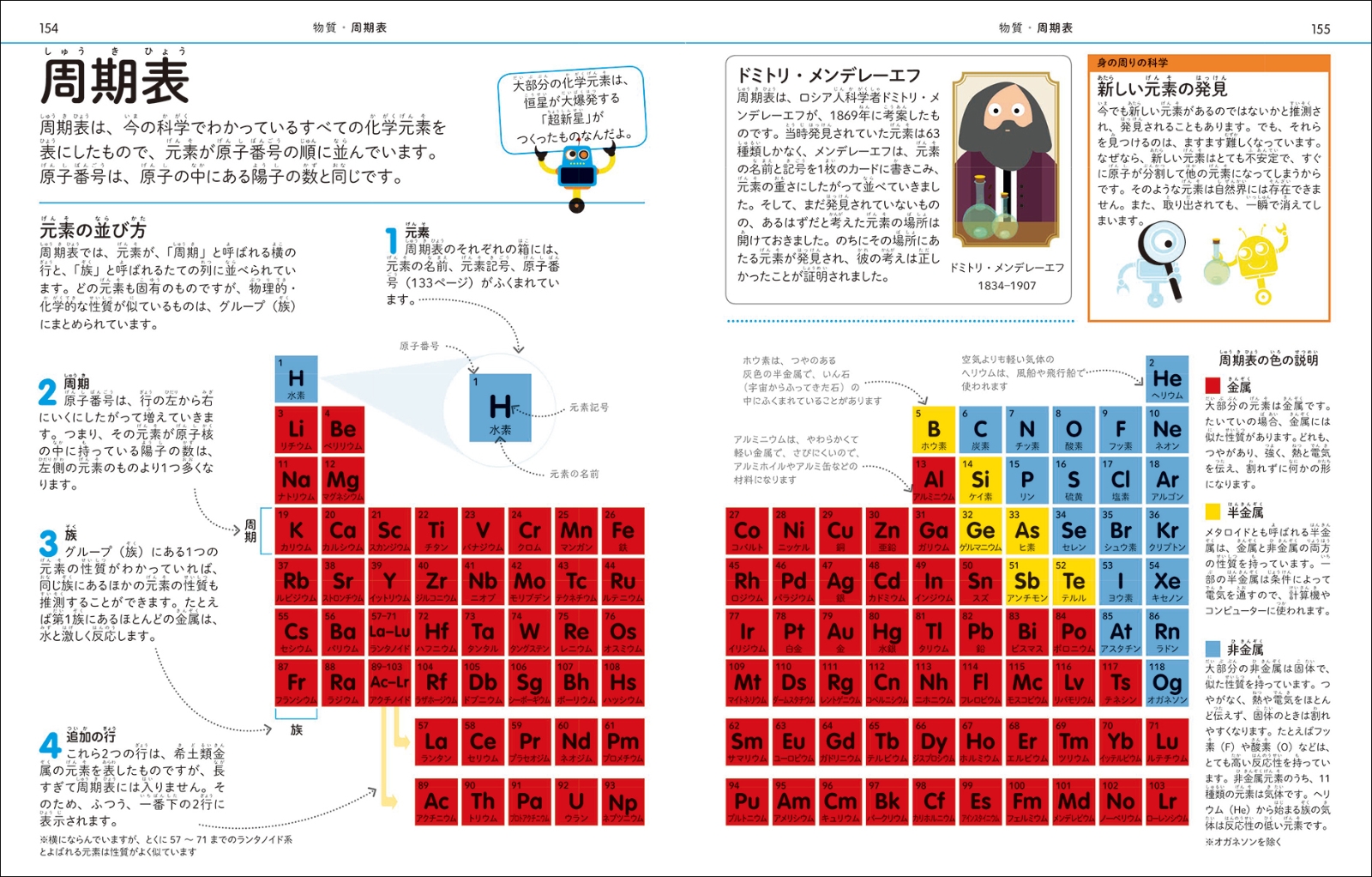 楽天ブックス 理科の図鑑 小学生のうちに伸ばしたい 世界基準の理系脳を育てる 子供の科学編集部 本