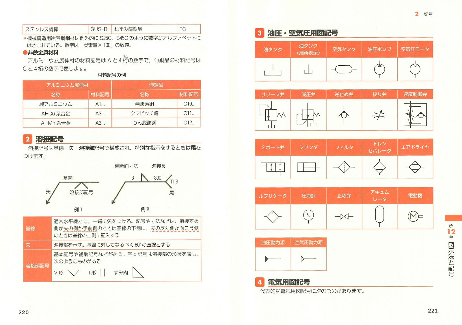 �褯�狼�롪2�鵡��������ʥƥ����ȵ����ϳزʡʹ�ȡ���ʥ��꡼����[�����󸦵��]