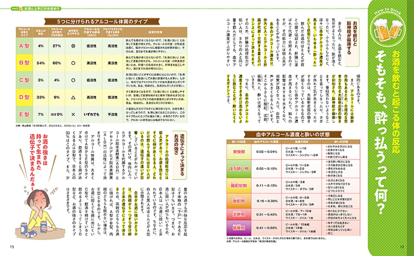 楽天ブックス 酒飲み医師が教える 体によいお酒の飲み方 葉石かおり 9784594619596 本 6288