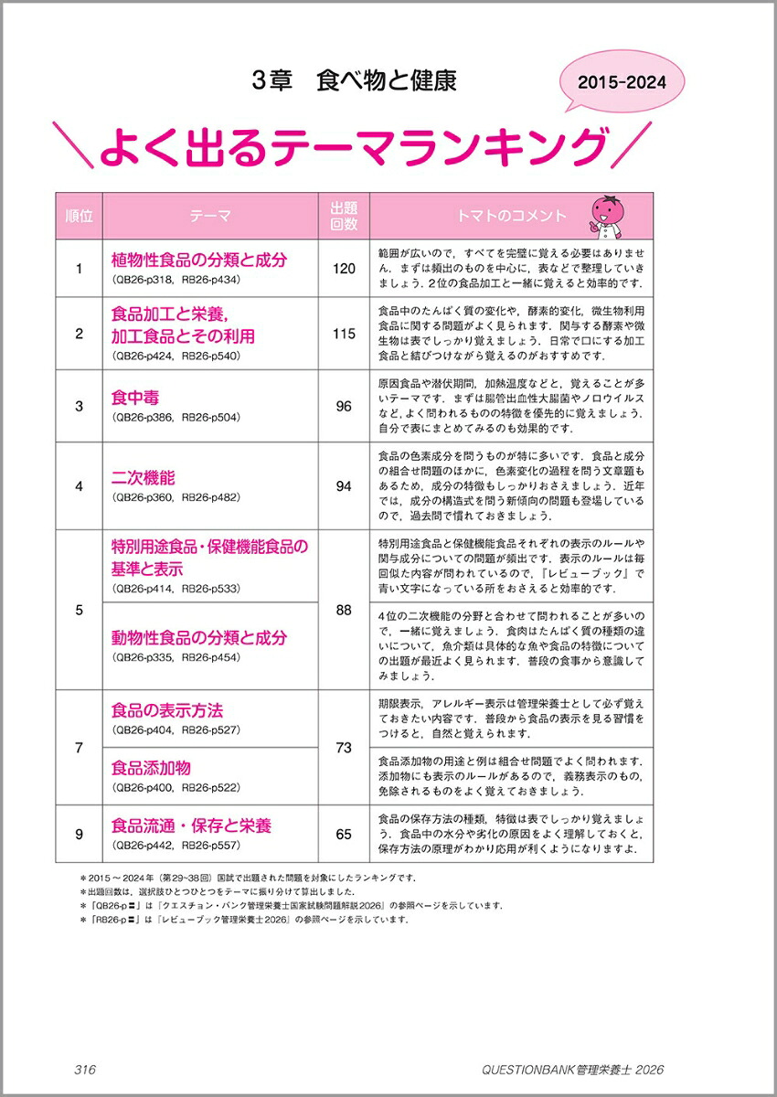 クエスチョン・バンク管理栄養士国家試験問題解説2026[医療情報科学研究所]