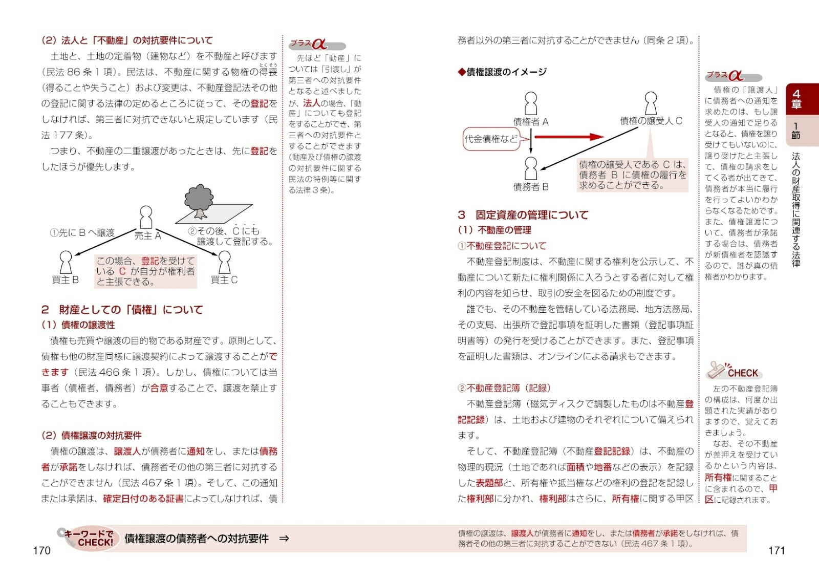 ビジネス実務法務検定試験3級テキスト＆問題集2025年度版[コンデックス情報研究所]