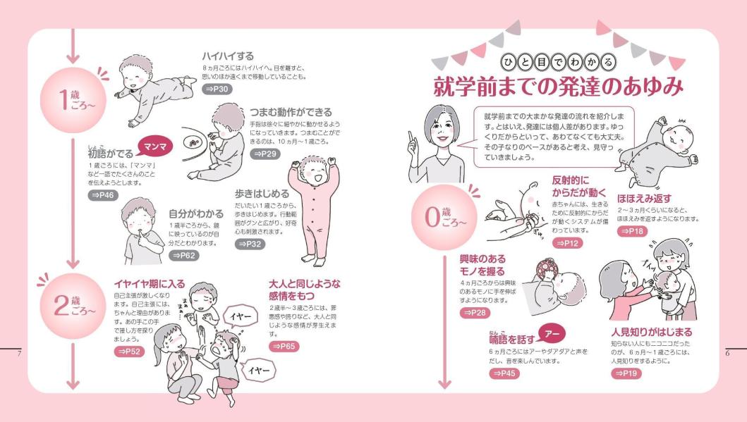 �Ҥɤ�Τ�������ȯã���褯�狼���ܡʷ򹯥饤�֥�꡼���饹���ǡ�[���͵��]