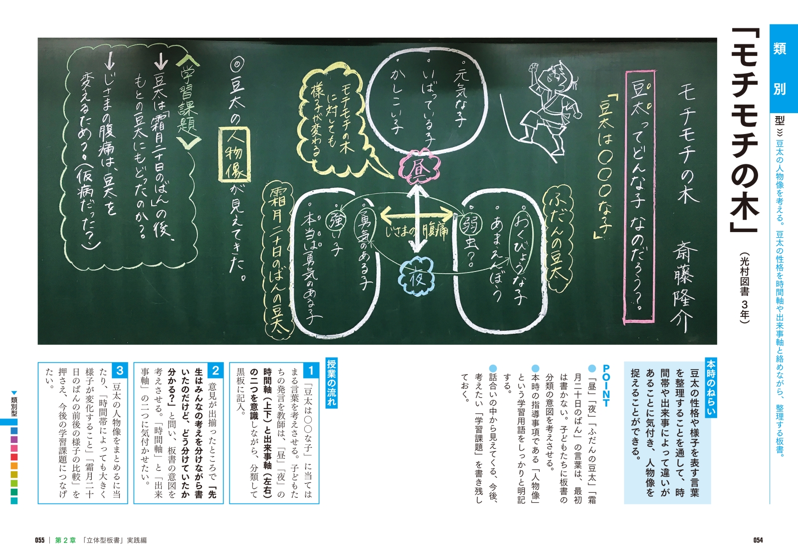 楽天ブックス 立体型板書 の国語授業 10のバリエーション 沼田 拓弥 本