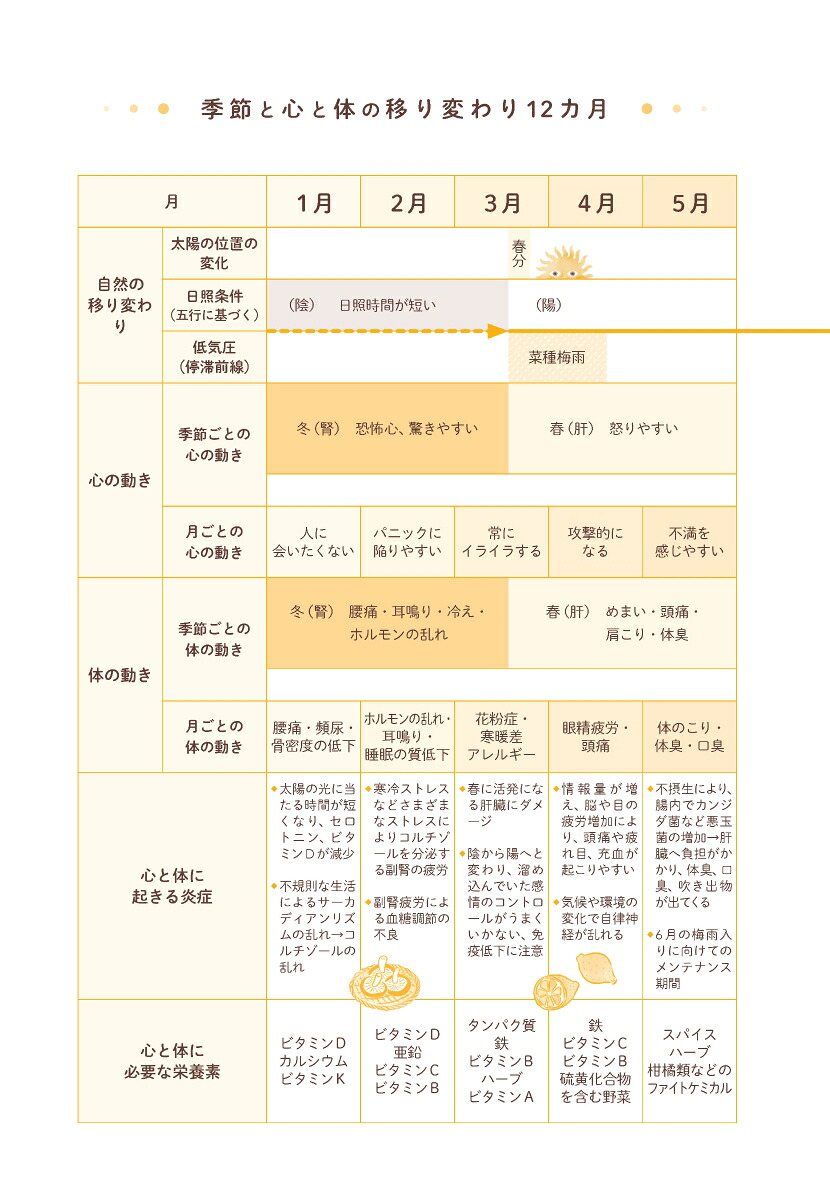 心と体がバテない食薬手帳202412月始まり[四六判][大久保愛]