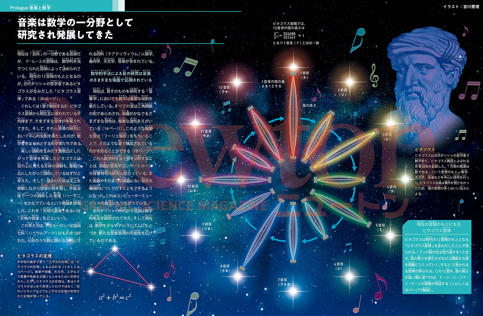 Newton�̺����ڤȲʳ�