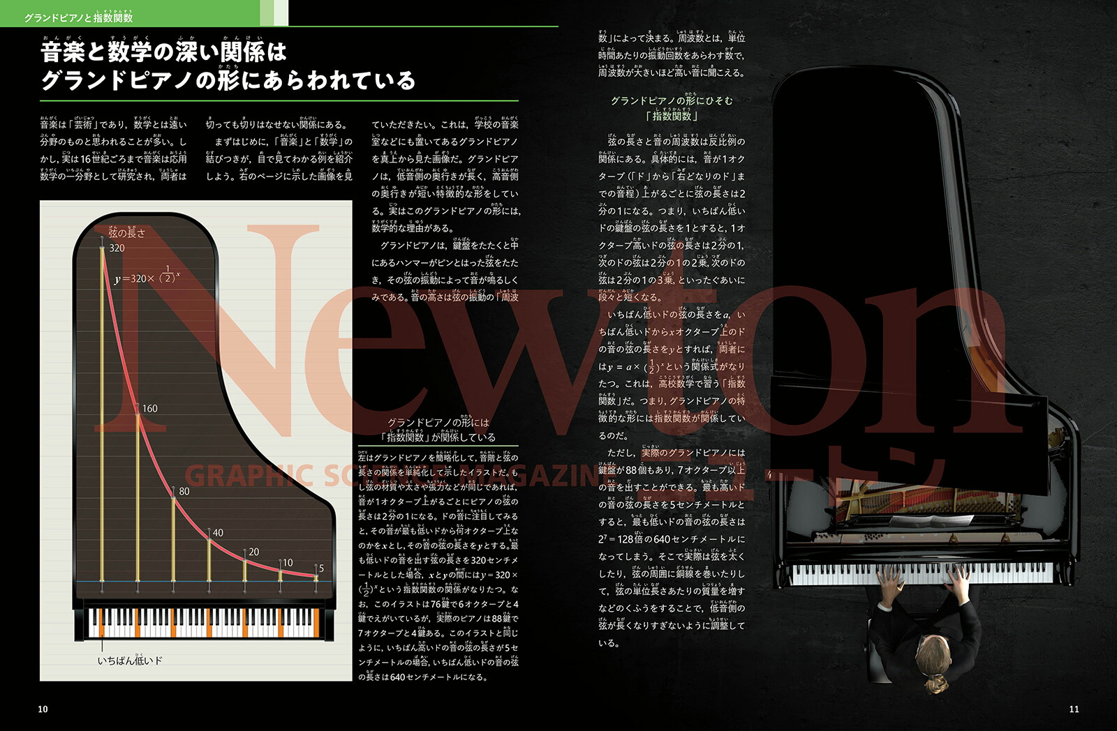 Newton�̺����ڤȲʳ�