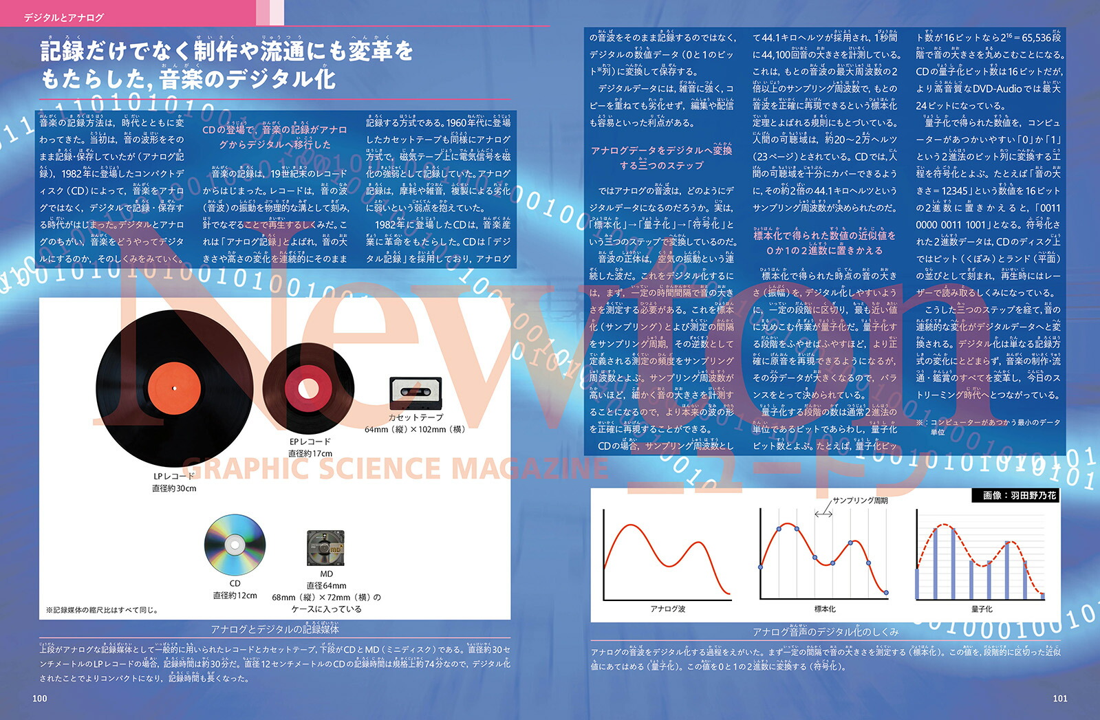 Newton�̺����ڤȲʳ�