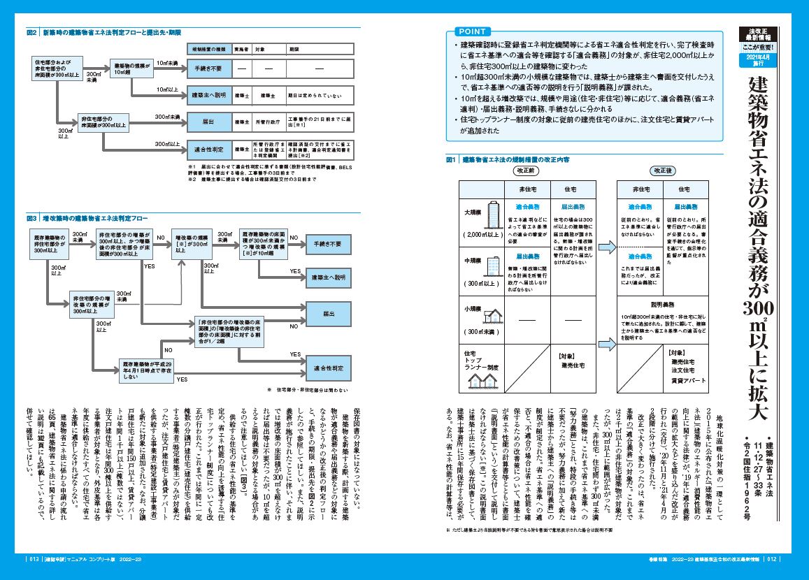 ��ǧ�����ޥ˥奢�륳��ץ꡼����2022-23[�ӥ塼�����٥꥿������ѥ������ҷ���ǧ�ڻ�������]