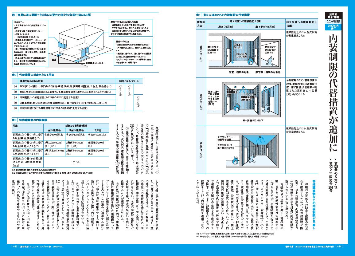 ��ǧ�����ޥ˥奢�륳��ץ꡼����2022-23[�ӥ塼�����٥꥿������ѥ������ҷ���ǧ�ڻ�������]
