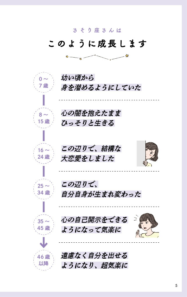 さそり座さんの取り扱い説明書（星占い蠍座）[星読みコーチだいき]