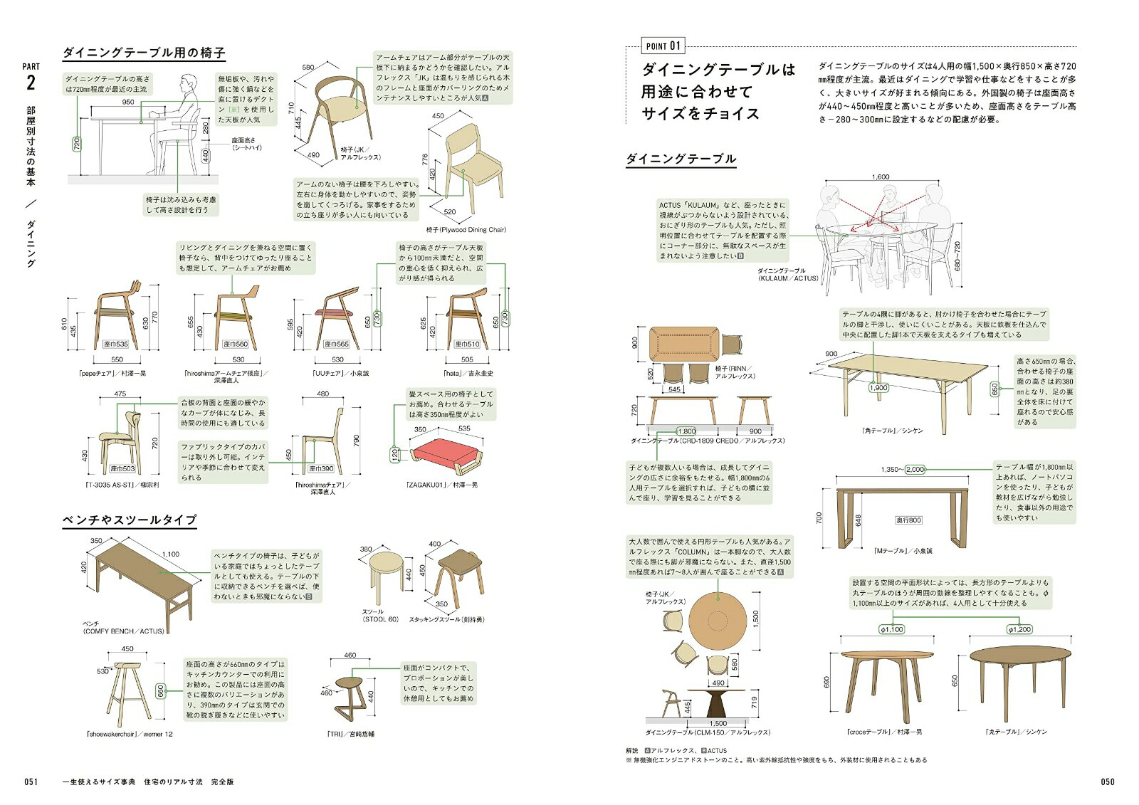 一生使えるサイズ事典 住宅のリアル寸法 完全版