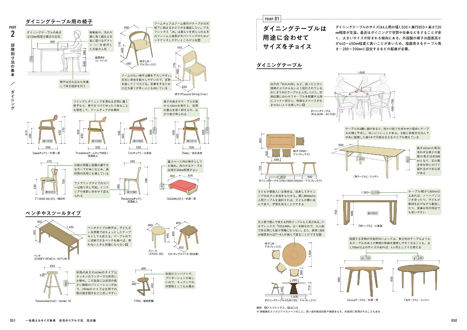 一生使えるサイズ事典 住宅のリアル寸法 完全版