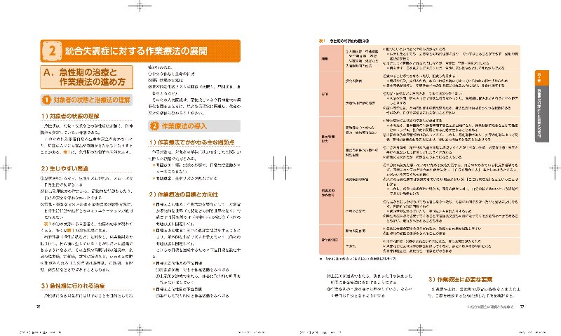 精神疾患の理解と精神科作業療法第3版[堀田英樹]