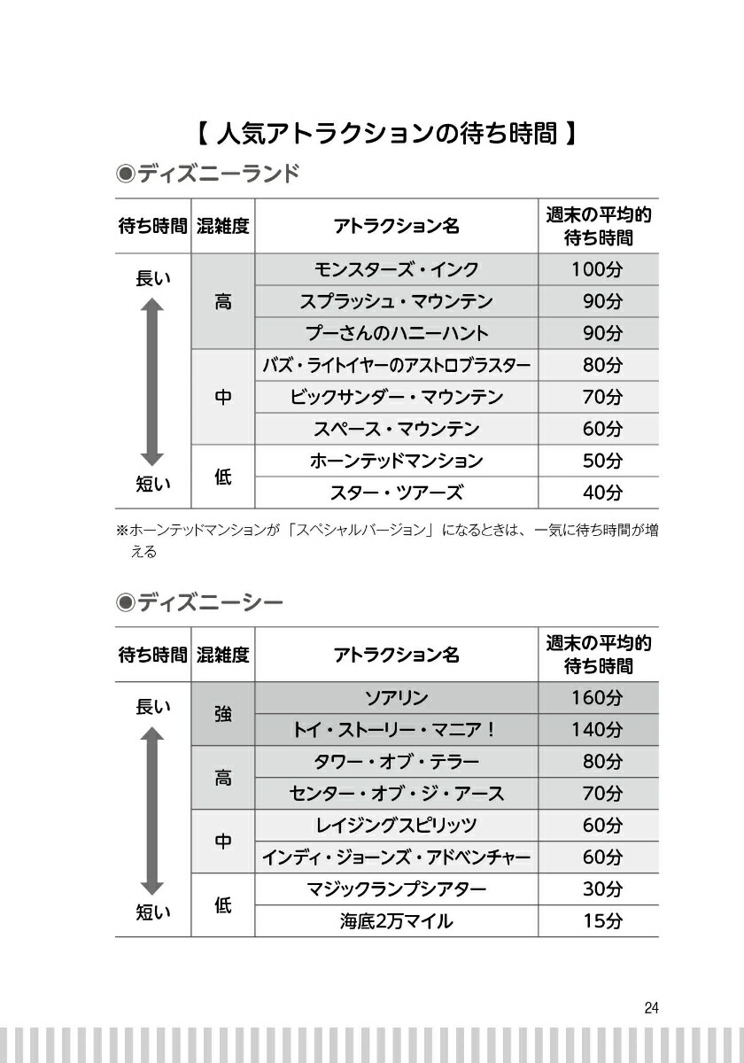 楽天ブックス ディズニーに行く前に知っておくと得する66の知識 アップデート版 みっこ 本