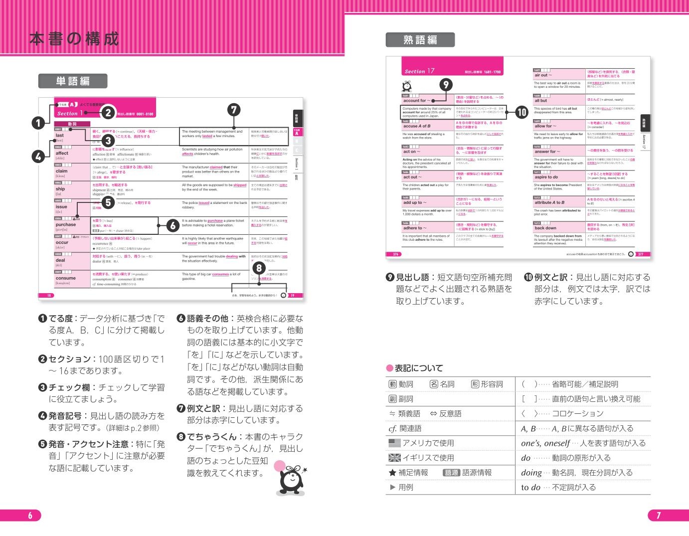 楽天ブックス 英検準1級 でる順パス単 旺文社 本