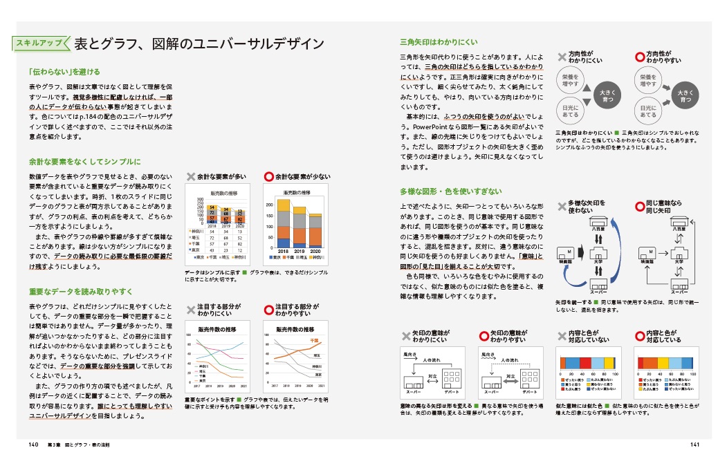 楽天ブックス 伝わるデザインの基本 増補改訂3版 よい資料を作るためのレイアウトのルール 高橋 佑磨 本