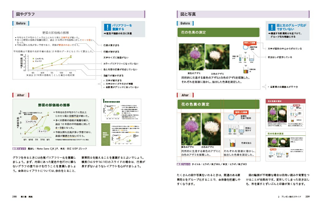 �����ǥ�����δ����������3�Ǥ褤�������뤿��Υ쥤�����ȤΥ롼��[�ⶶͤ��]