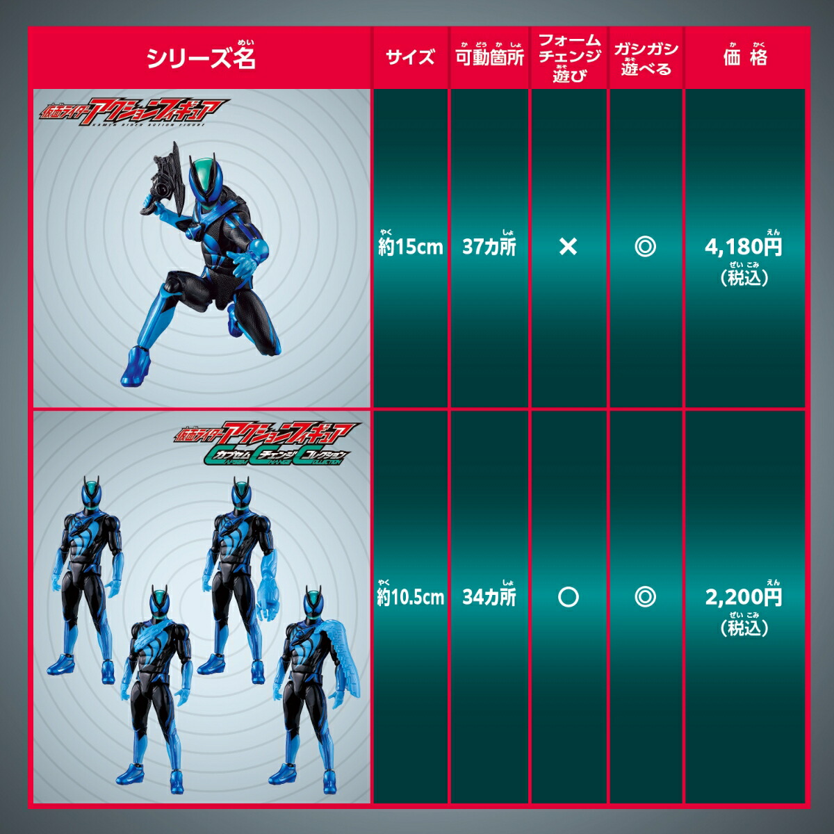 限定 仮面ライダーブレイド 剣 ピーコックアンデッド フィギュア
