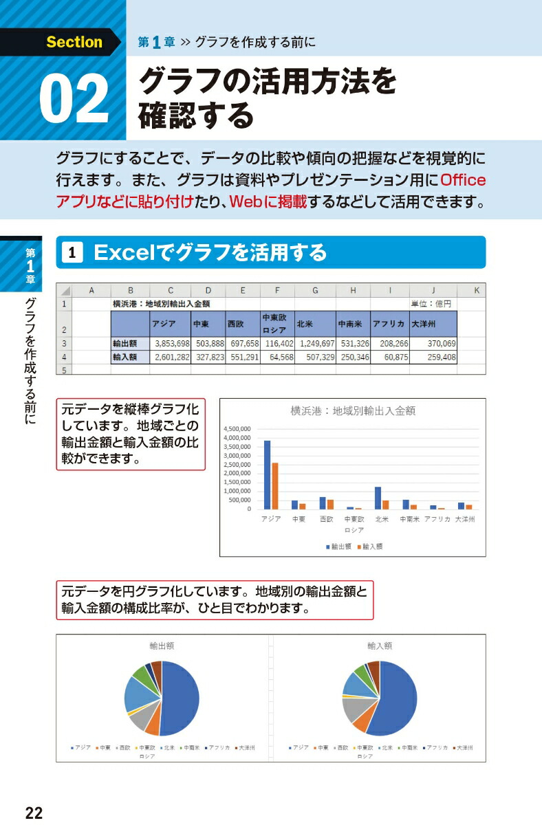 楽天ブックス 今すぐ使えるかんたんmini Excelグラフ 基本 便利技 19 16 13 Office 365対応版 技術評論社編集部 本