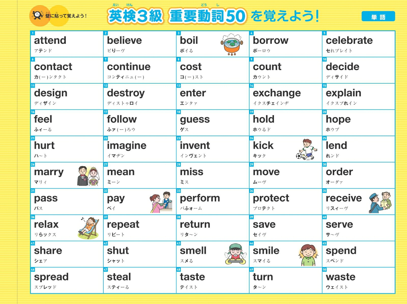 英検3級でる順パス単書き覚えノート[旺文社]