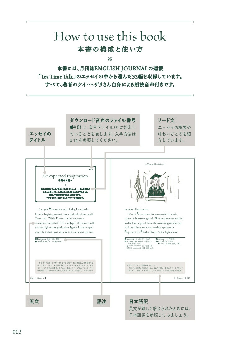 �Ѹ�Ǽ�̤Υ��å���[�������إ���]