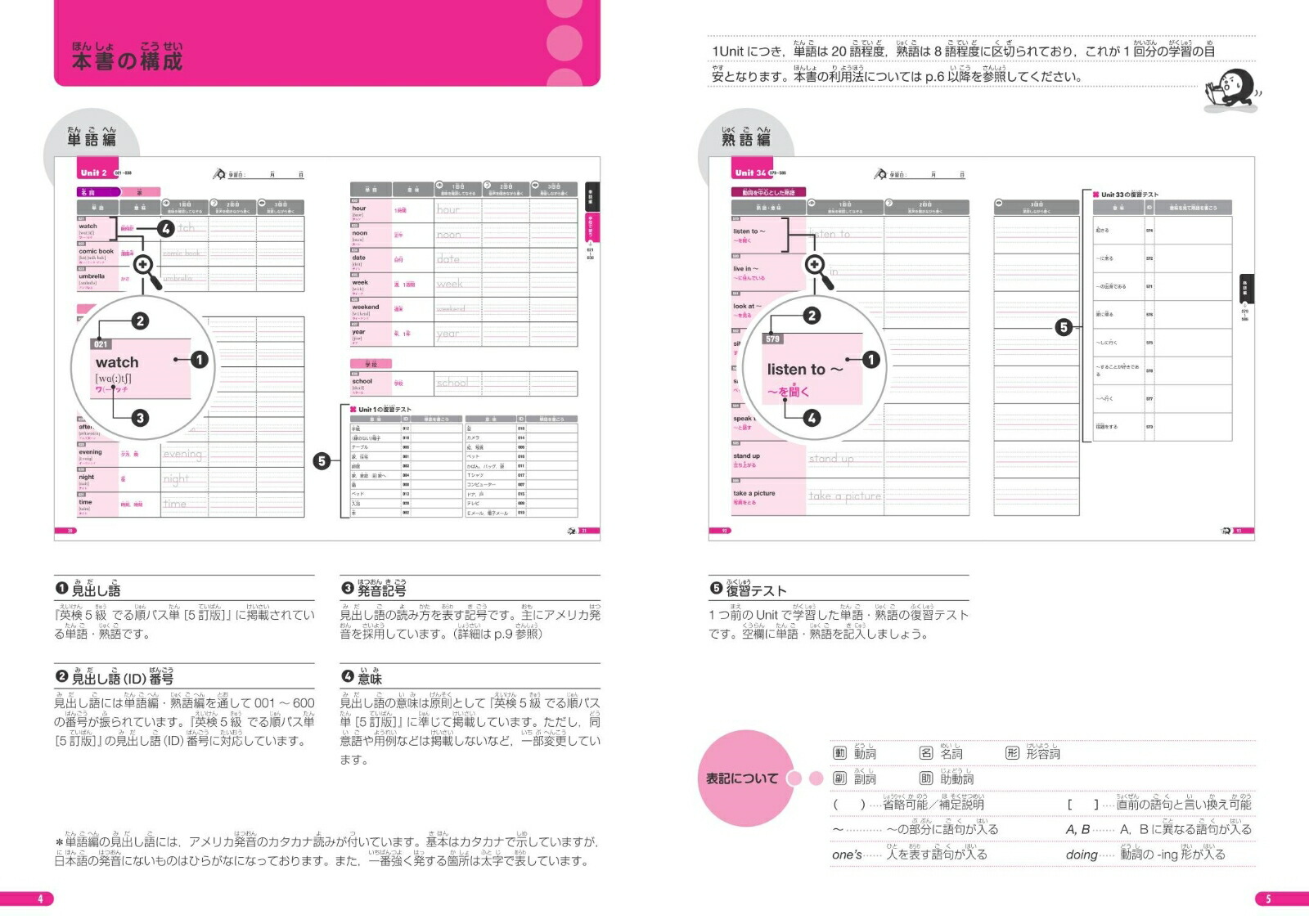 �Ѹ�5��Ǥ��ѥ�ñ�񤭳Ф��Ρ���[��ʸ��]