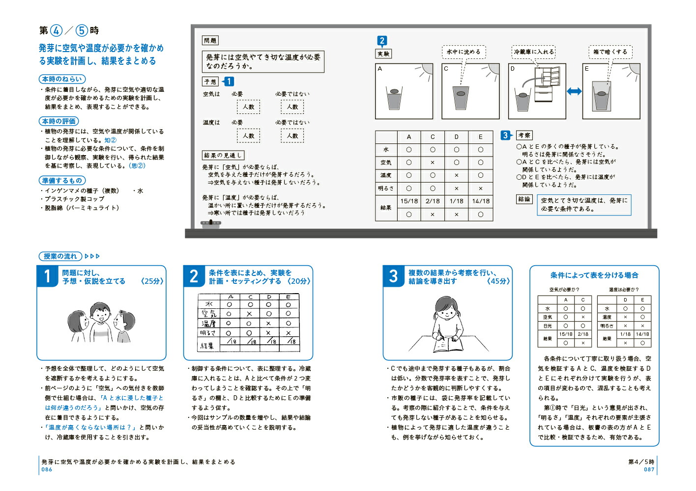 楽天ブックス 板書で見る全単元 全時間の授業のすべて 理科 小学校5年 鳴川 哲也 本