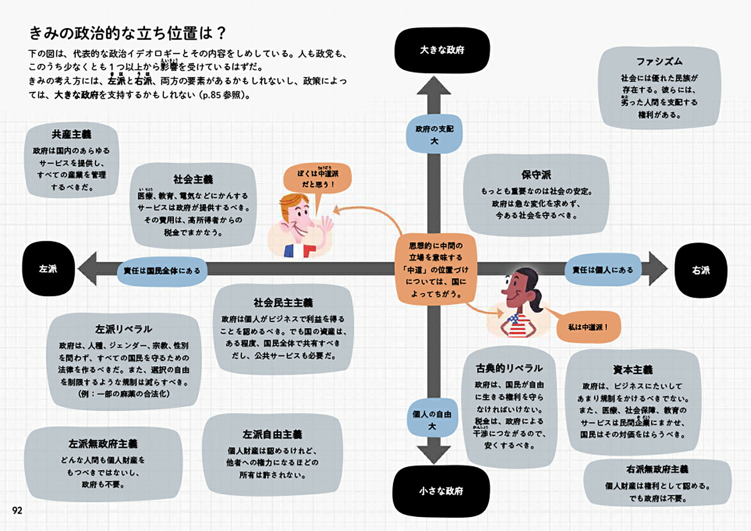 図解はじめて学ぶみんなの政治[浜崎絵梨]