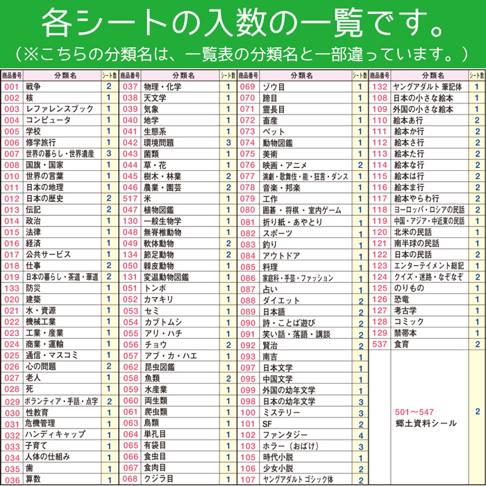 2501 1003 赤木かん子 図版口分け判こ 小学校掛かり 134部類181せき固化 制作のリア背部分に貼り付けるシール ちょっと見で捜し当てる可愛い イラスト 出々し番号 1セット Marchesoni Com Br