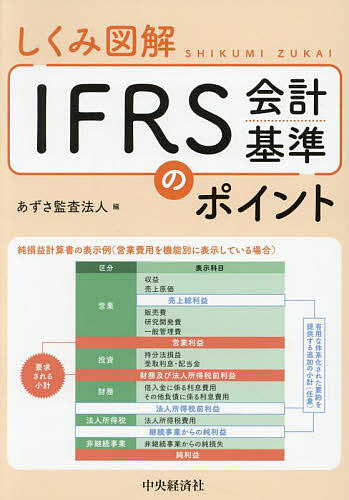 楽天市場】IFRS会計基準 注釈付き 2023 3巻セット／IFRS財団【3000