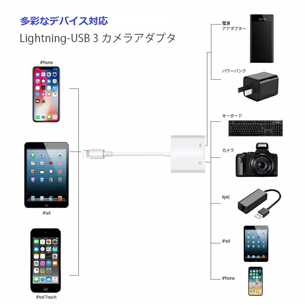 楽天市場 Lightning Usb カメラアダプタ ライトニングからusb Iphone Ipadへ取込み Borderless ボーダレス Shop