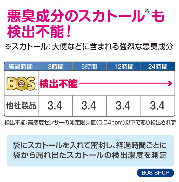 楽天市場 送料無料 公式bos Shop 驚異の 防臭袋 Bos ボス ストライプパッケージ Sサイズ 0枚入 赤ちゃん オムツ ペット いぬ ネコ 砂 ウンチ トイレ シーツ 生ごみ 処分 匂い 消 臭 対策 エチケット ポーチ 車 散歩 お出かけ Bos Shop