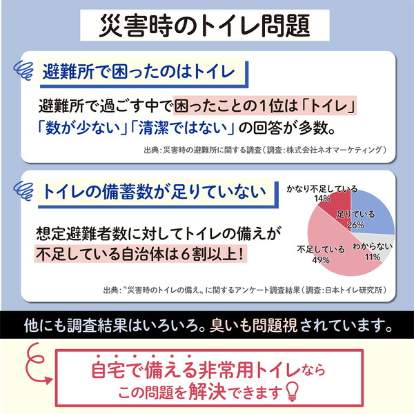 BOS 非常用トイレ 100回分 4点セット（3枚目）