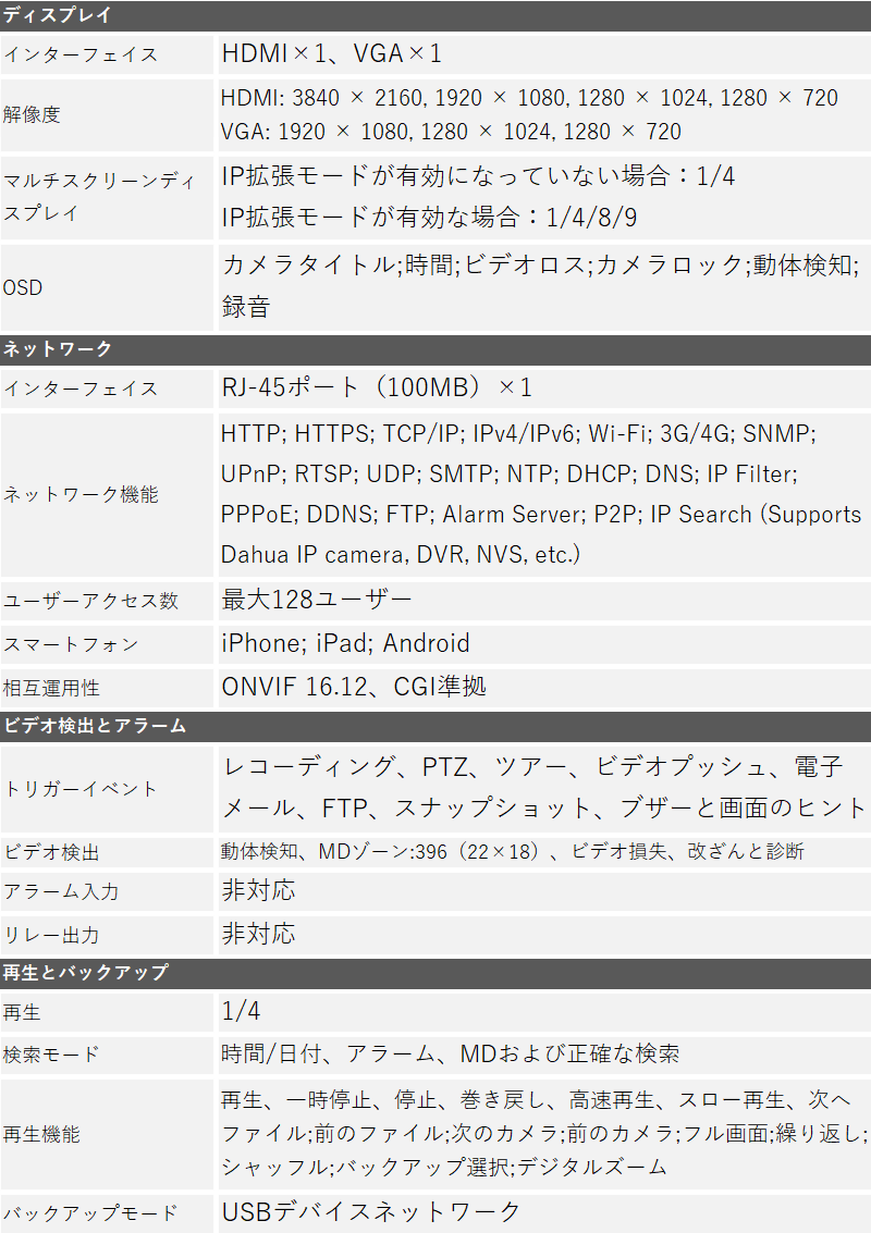 防犯カメラ用録画機dvr Xvr5104c 4kl X Dahua 4ch 最大10tbhdd対応 送料無料 あす楽対応 Vmaphotographystudios Com