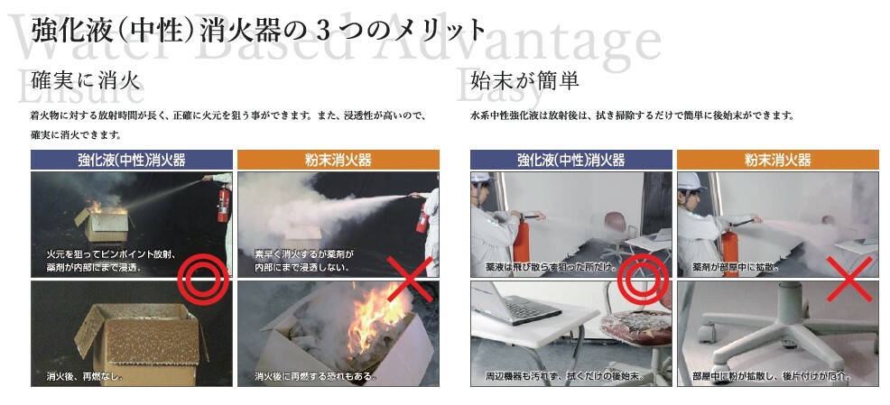 住宅用 強化液(中性)消火器 YAMATO SAKURA YTK-1S(栗色) 防災関連グッズ | elenadeangelis.com
